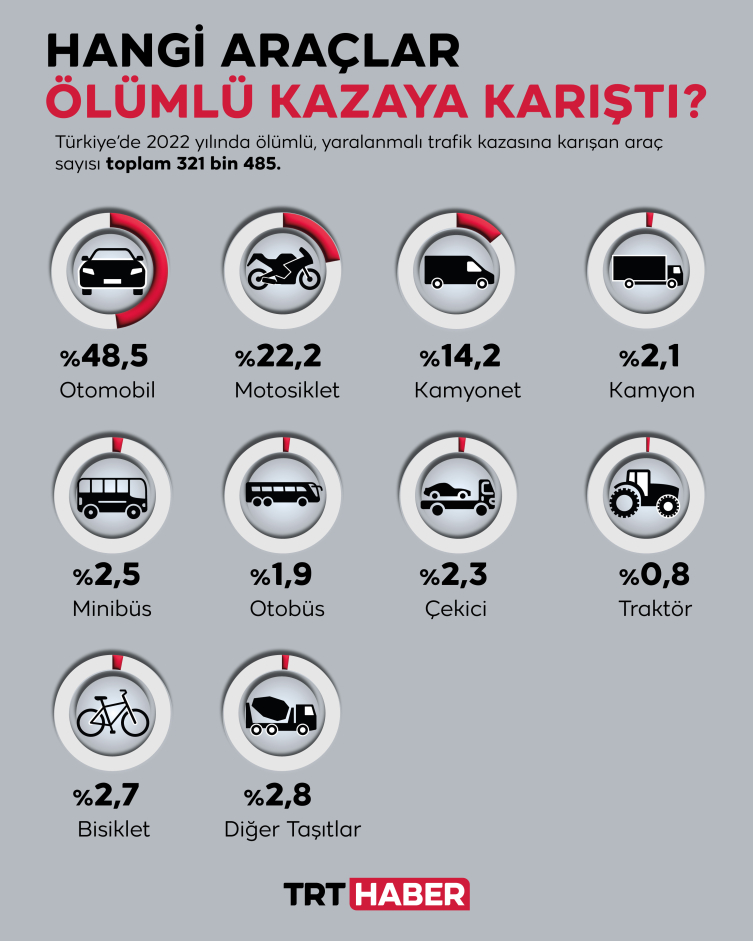 'Trafikte sıfır ölüm'e bir adım daha